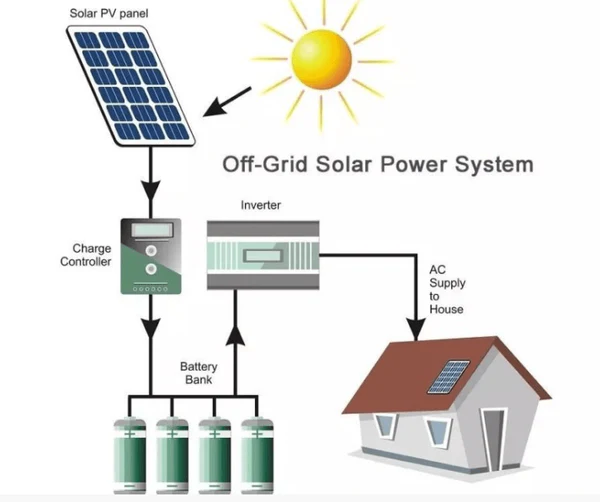 Off-Grid Systems